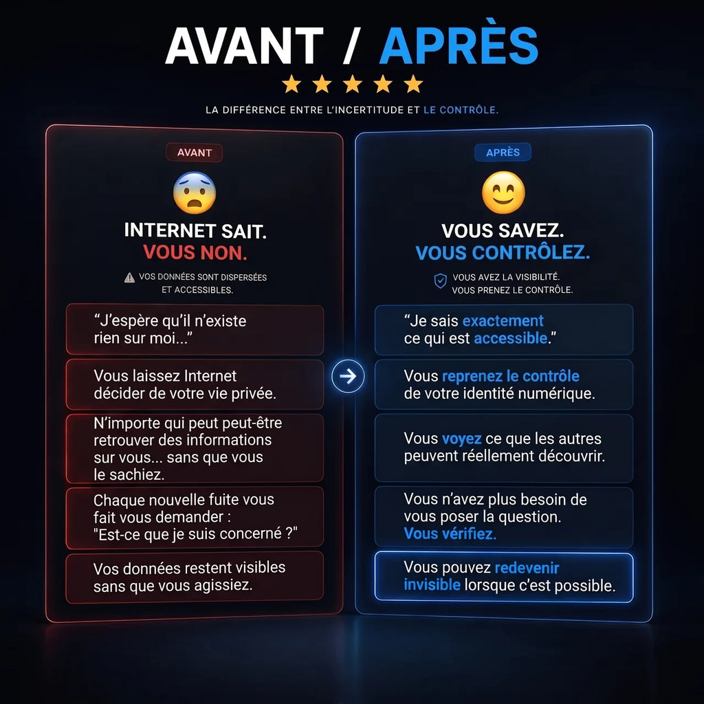 Découvrez ce qu'internet sait
